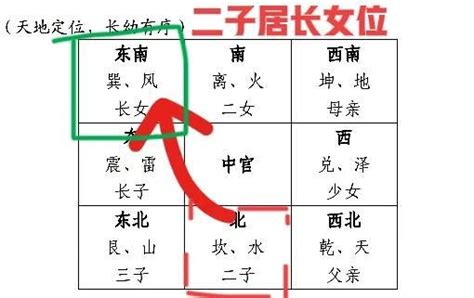 水風井命卦|《易經》第48卦: 水風井(坎上巽下)，感情、事業、運勢